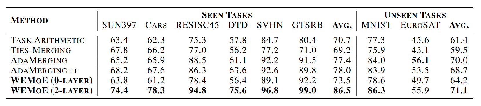 9c04f505-faba-4a49-94ab-0d655eb5edaf